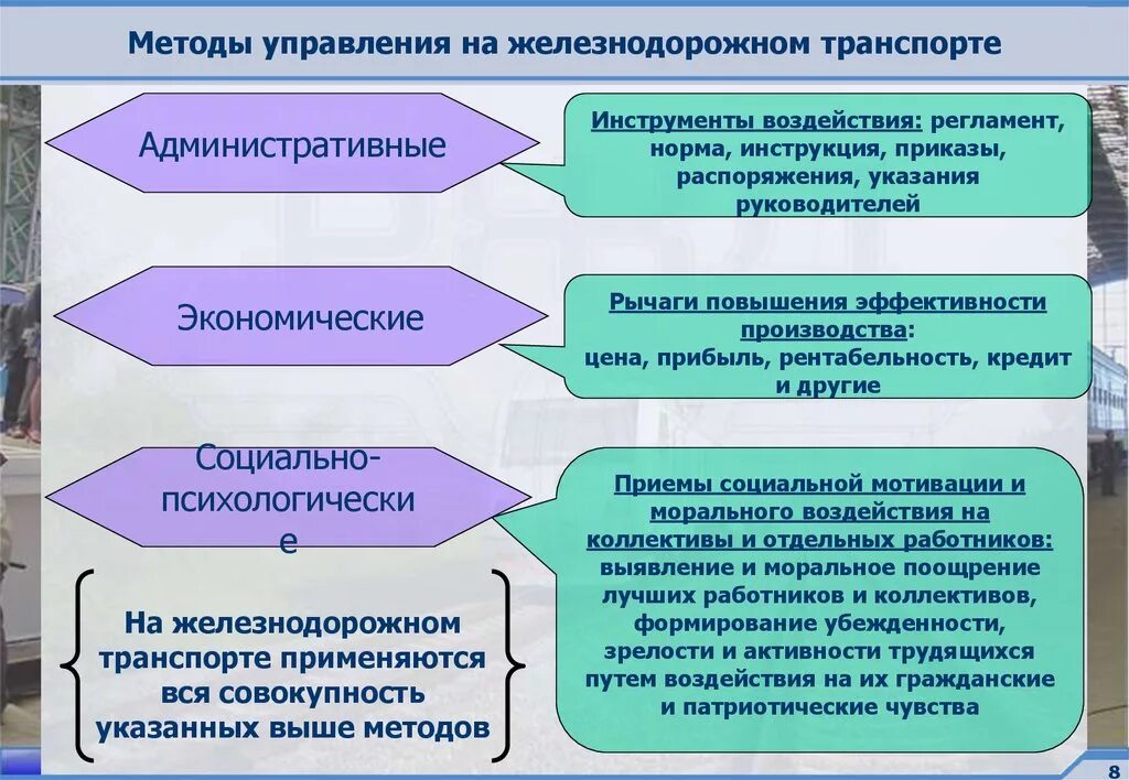 Организация управления на железнодорожном транспорте