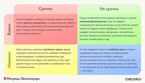 При определении приоритетов с помощью матрицы