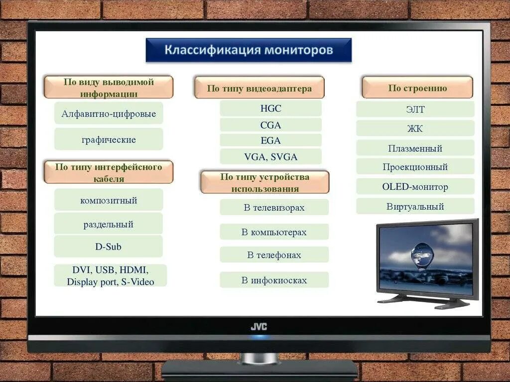 Монитор отображает информацию. Классификация компьютерных мониторов по виду выводимой информации:. Классификация компьютерных мониторов по типу экрана. Видеомониторы классификации. Классификация (основные виды) мониторов.