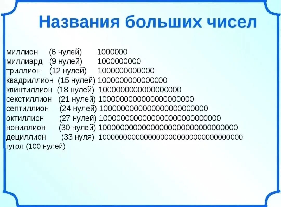 Сколько 9 в 1000. Секстиллион септиллион. Названия больших чисел. Названия больших чисел с нулями. Числа с нулями названия.