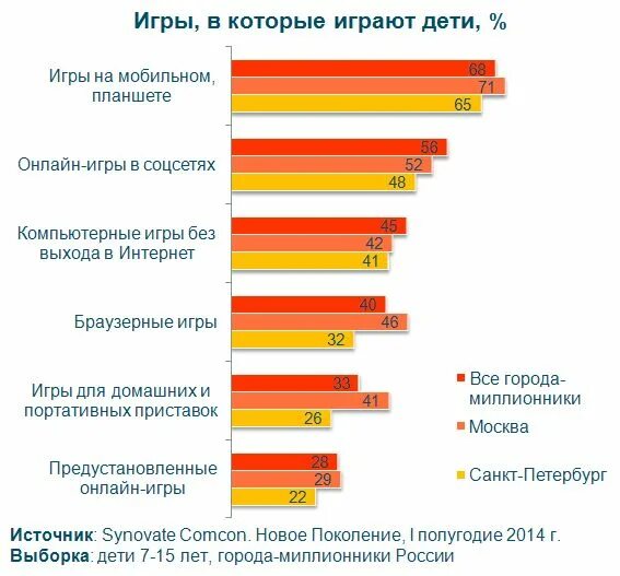 Сколько денег тратят подростки на одежду. Дети тратят деньги. на что тратят деньги подростки. куда тратить подросток деньги. на что тратят карманные деньги подростки диаграммы.