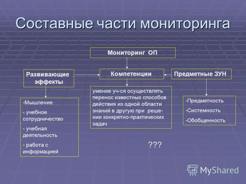 обучение как педагогический процесс. составными частями образования. воспитание как пед процесс. составные части образования в педагогической. предметные зун это.