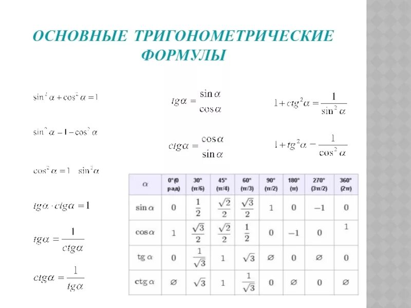 Основное тригонометрическое