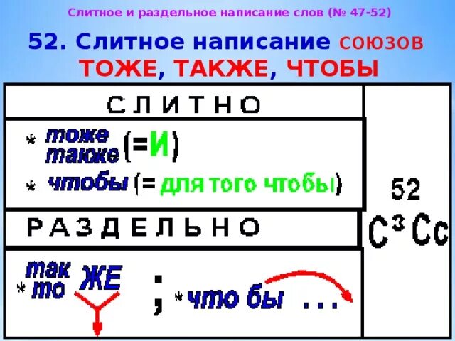 Также совместно. Слитное написание союзов. Правописание также. Слитное написание также тоже чтобы. Слитное и раздельное написание глаголов.