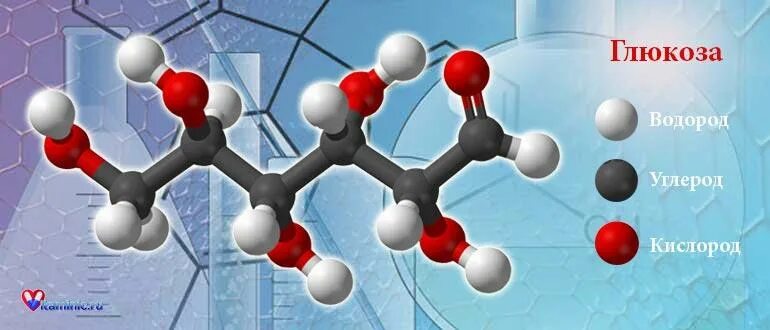 Глюкоза соединение углерода. Глюкоза картинка вещество. Глюкоза картинки химия. Глюкоза вещество. Углеводы картинки.
