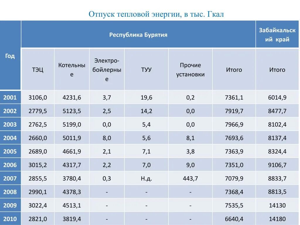 Цена 1 гкал