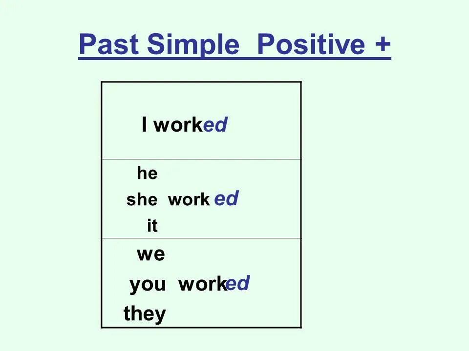 Past simple affirmative правило. Past simple positive. Work в паст Симпл. Паст Симпл affirmative. Is simple 0