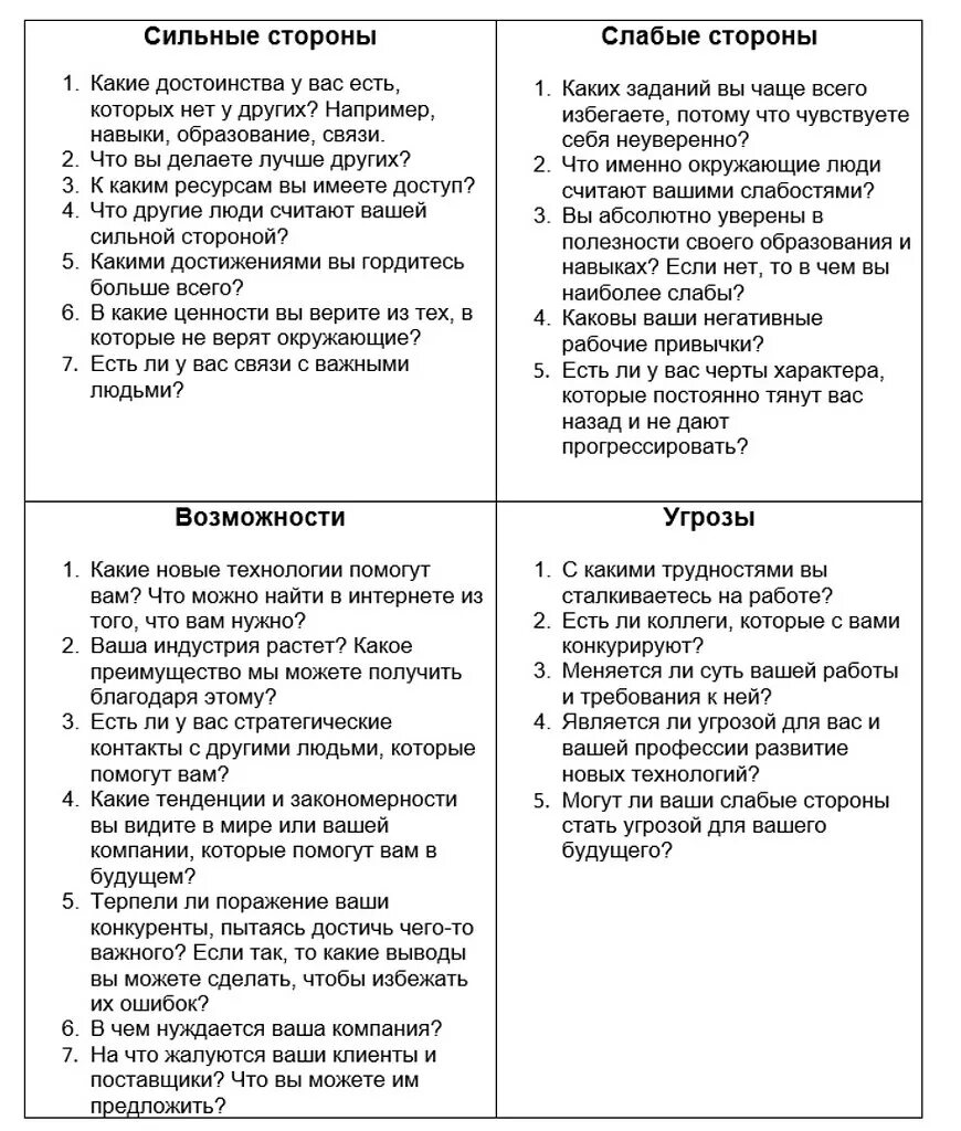 Сильные стороны руководителя пример. Swot – анализ своих сильных и слабых сторон личность. swat анализ личности сильнве стороны. свот анализ личности сильные стороны. личностный свот анализ пример.