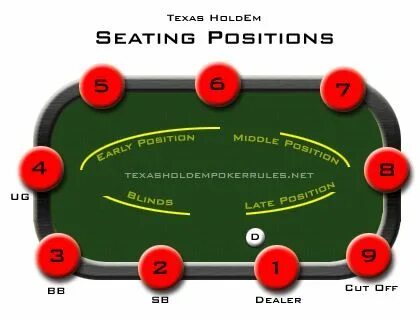 Get position