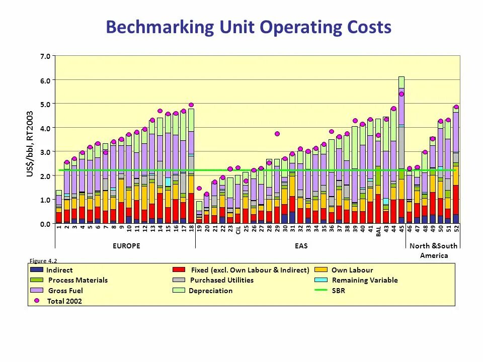 Operating cost Aspen. Unit Operations.