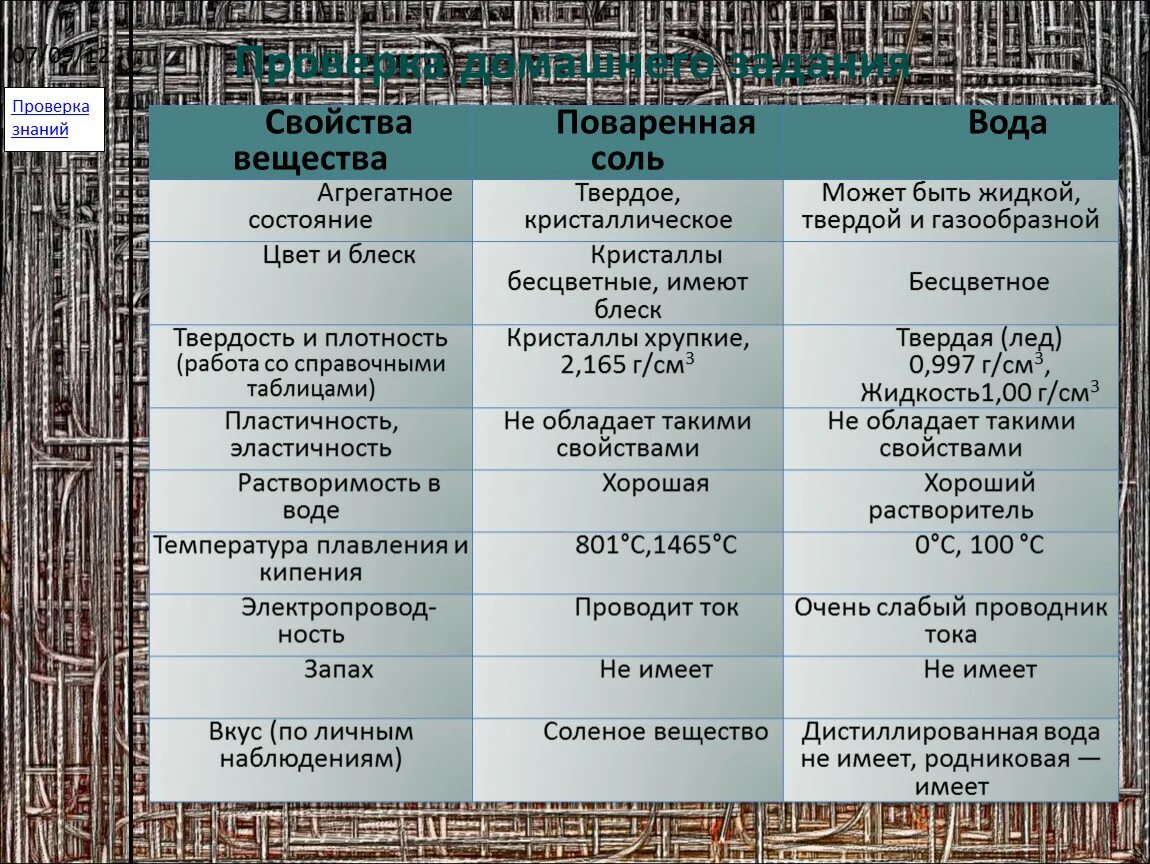 Вода физические свойства веществ таблица. Химические свойства поваренной соли химия 8 класс. Поваренная соль агрегатное состояние. Агрегатное состояние поваренной соли. Характеристика поваренной соли химия.