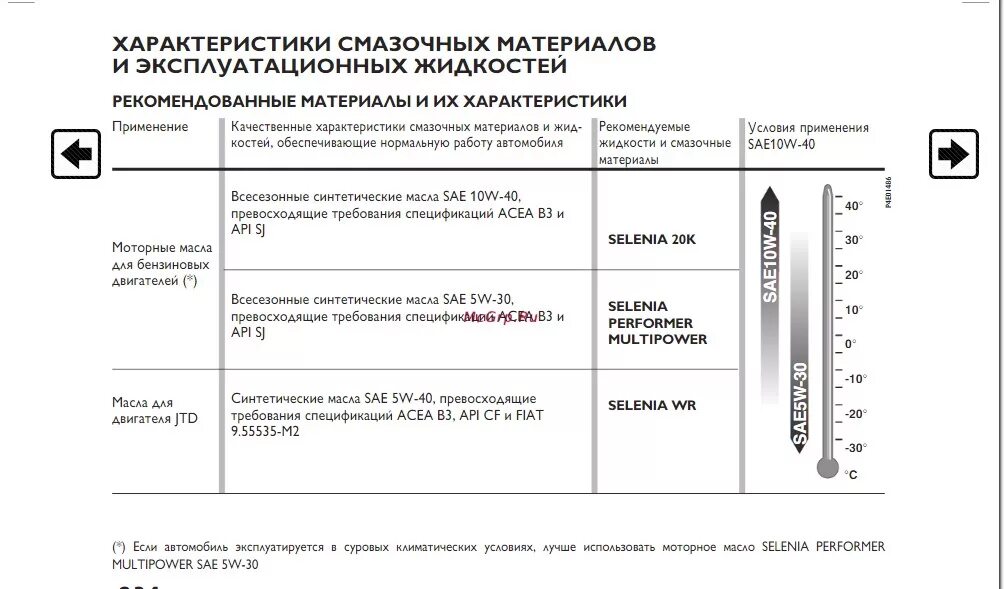 Спецификация моторных масел. Характеристика смазочных масел. Спецификация масла для автокондиционеров. Спецификация моторных масел по API И ACEA. Допуски масла фиат