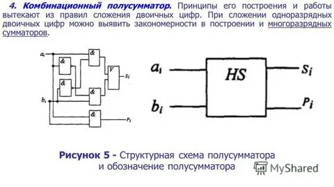 Элементы комбинационных схем