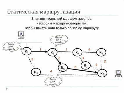 Логист оптимальное