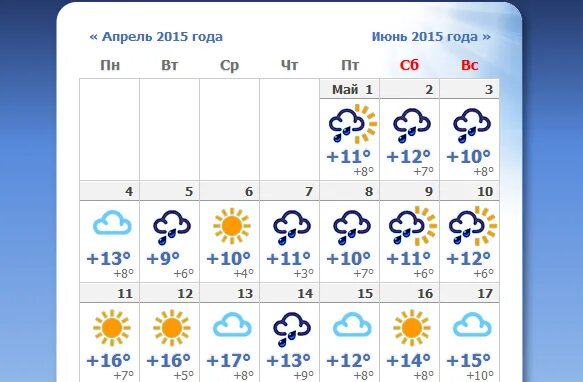 Погода в сочи на 10 апреля. Климат в Сочи в мае. Погода в Сочи. Погода в Сочи на неделю. Температура на майские в Сочи.
