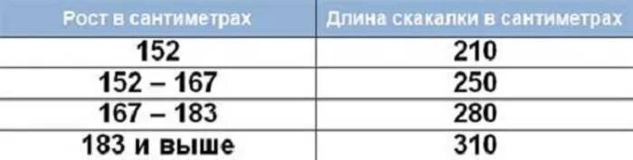 Подобрать длину скакалки по росту. Как выбрать длину скакалки. Скакалка как правильно выбрать длину. Длина скалки по росту. Как правильно подобрать скакалку