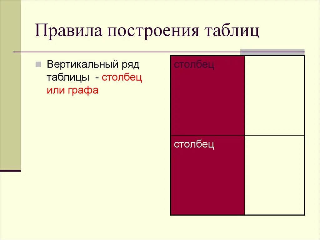 Как называются вертикальные ряды. Правила построения таблиц. Вертикальная таблица. Графа или столбец. Таблица пустая вертикальная.