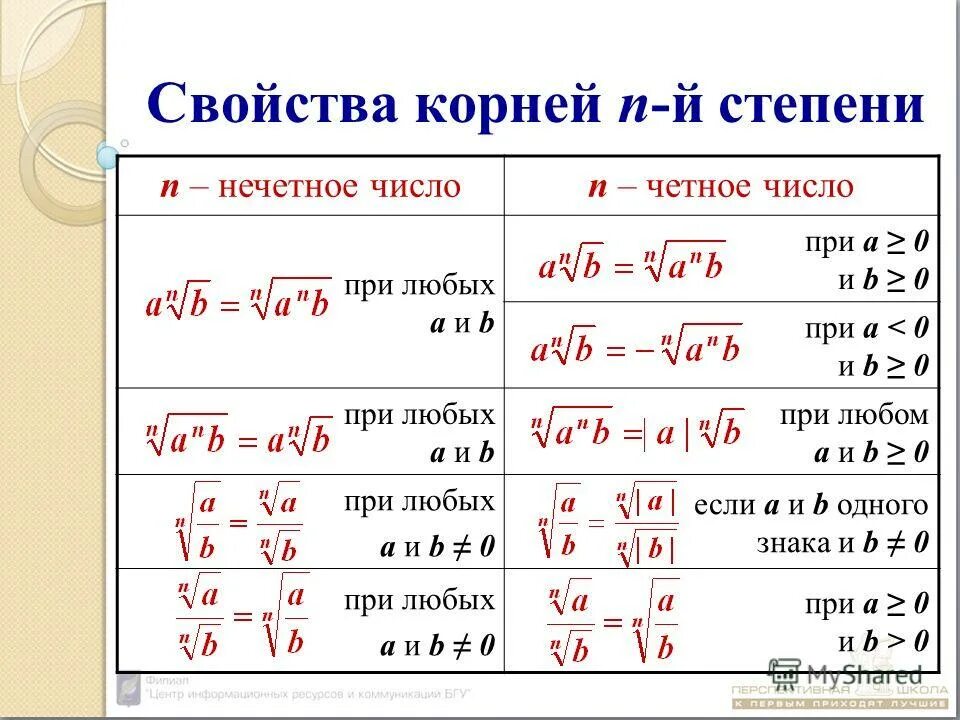 Корень степени определение. Свойства корня n-Ой степени формулы. Корень n степени формулы.