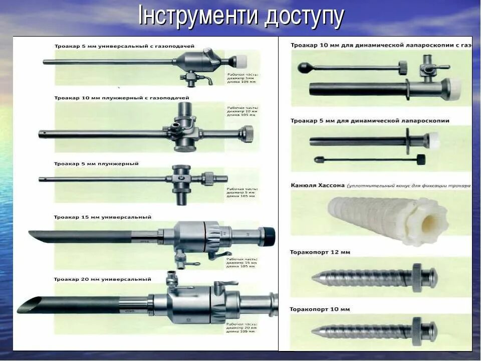 Троакар это. Троакар лапароскопический 10мм. Инструменты для лапароскопии троакар. Троакар 5 мм эндоскопический инструмент. Троакар хирургический строение.