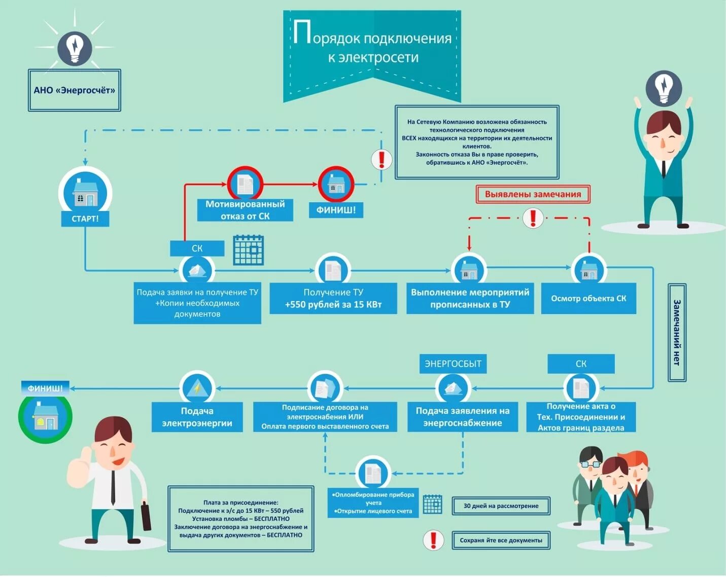 Подать на подключение электричества. Заявка на технологическое присоединение до 15 квт образец. Заявка на подключение электричества к частному дому 15 квт. Пример заполнения заявки на технологическое присоединение. Подать на подключение электричества.