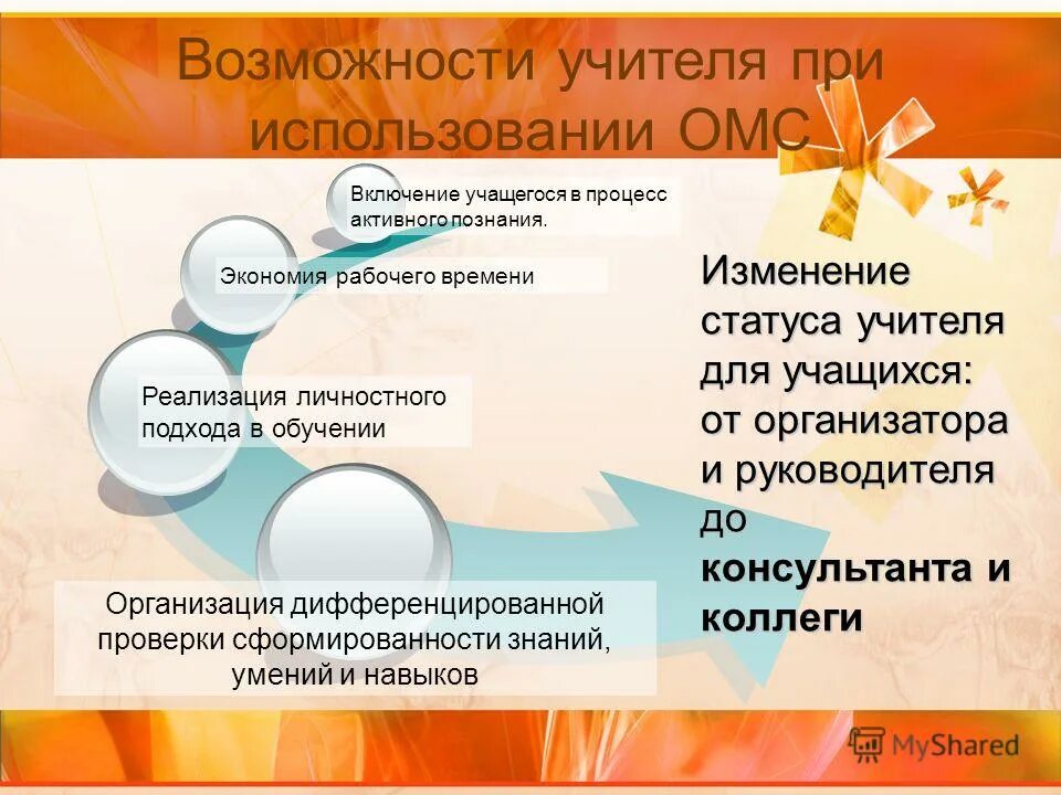методы стимуляции творческой деятельности. творчество рисование. элитарная форма культуры культуры. культура в широком смысле. культура процесс активной творческой деятельности.
