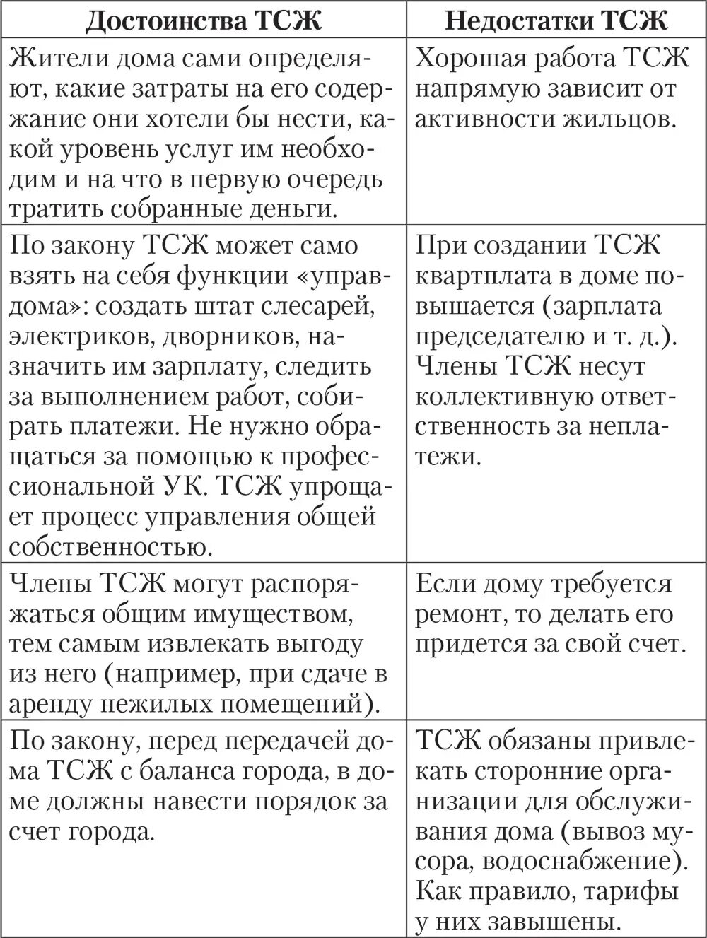 Недостатки тсж. Достоинства и недостатки тсж. тсж преимущества и недостатки. минусы управления тсж.