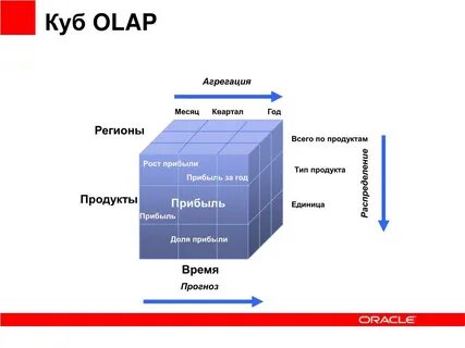 Кубы данных olap