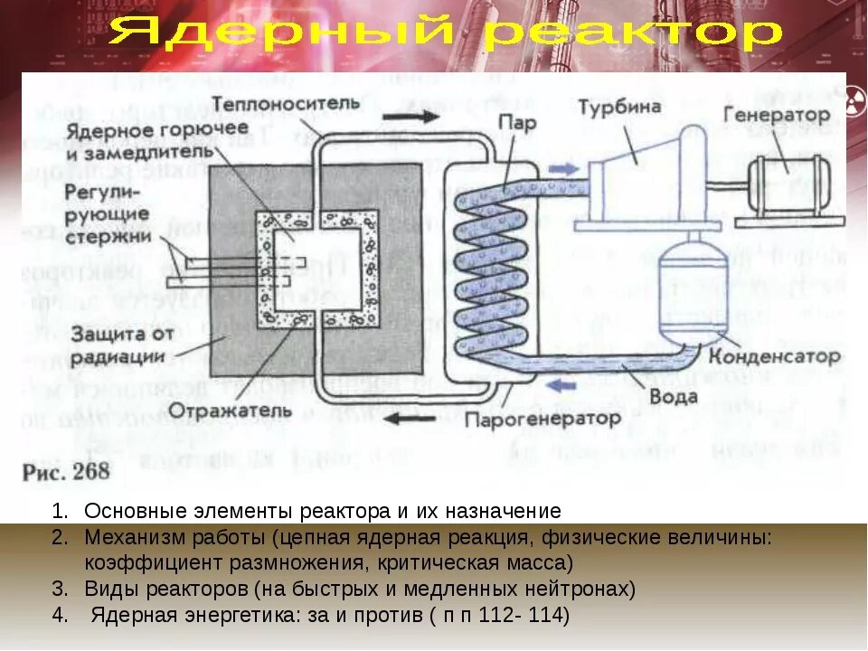 Ядерный реактор на медленных нейтронах схема. Ядерный реактор схема 9 класс. Энергетический ядерный реактор схема. Ядерный реактор основные части схема. Что такое ядерный реактор назовите основные