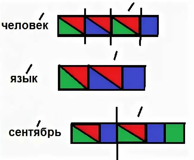 Схема слов ученик учитель. Схема слова. Схема слова 1 класс. Звуковая схема. Схема звукового анализа.