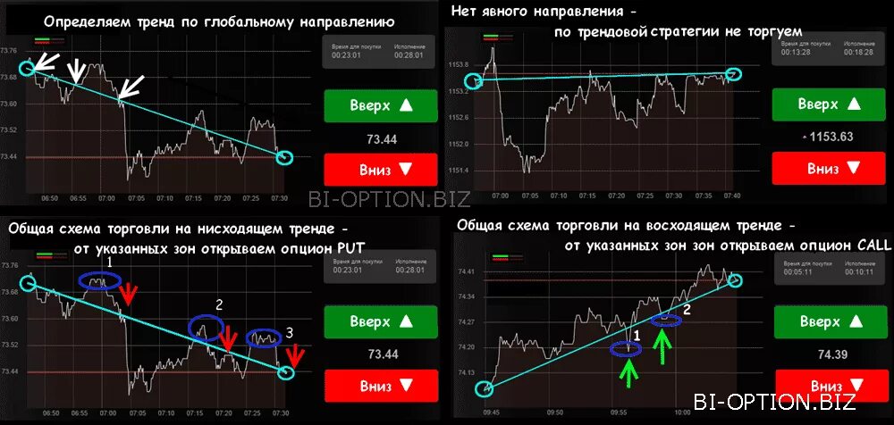 Торговля по тренду. Тренд график. Торговля по тренду стратегии. Тренды опционы.