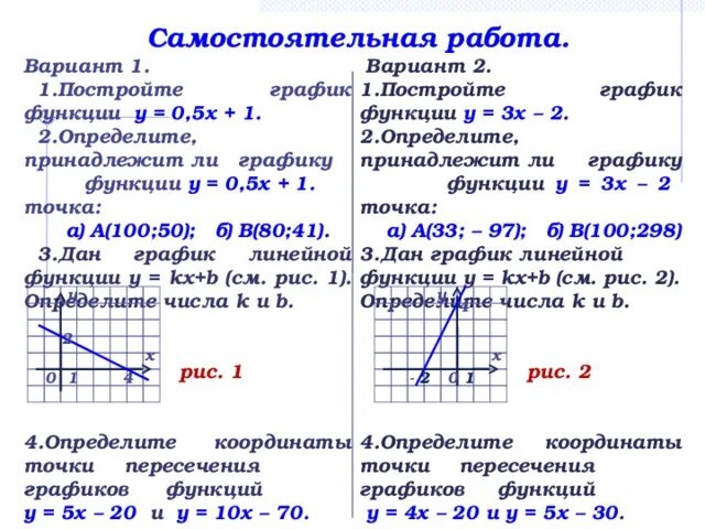 Алгебра 7 класс график линейной функции задания. Самостоятельная работа построение Графика линейной функции 8 класс. Линейная функция 8 класс задания. Построение Графика функции 7 класс Алгебра. Линейные функции 7 класс задания