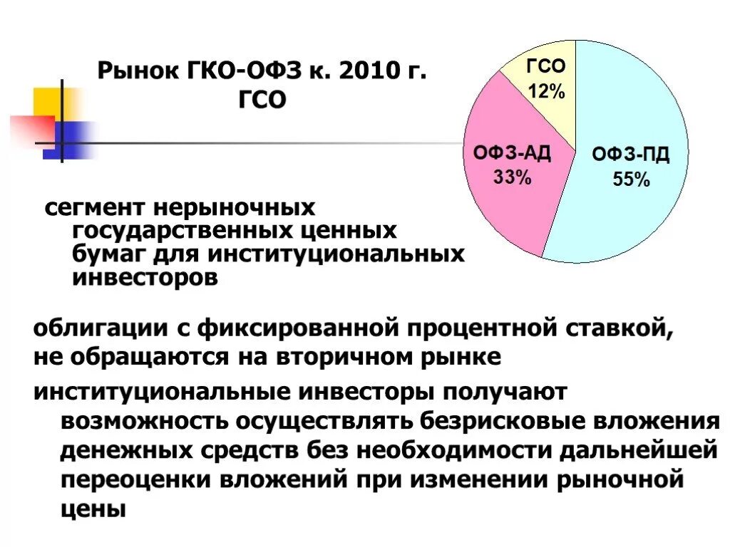 Сегменты рынка ценных бумаг. Рынок государственных облигаций. инструменты рынка государственных ценных бумаг. институциональные инвесторы на рынке ценных бумаг. введение государственных краткосрочных обязательств.
