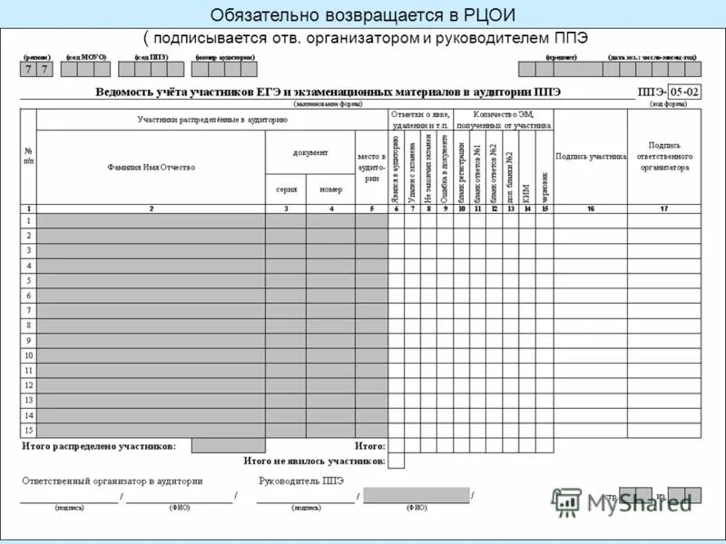 Организаторы ппэ 2023. ППЭ-05-02 протокол проведения экзамена в аудитории. Ведомость ППЭ-05-02. Форма ППЭ-05-02. ППЭ-05-02.