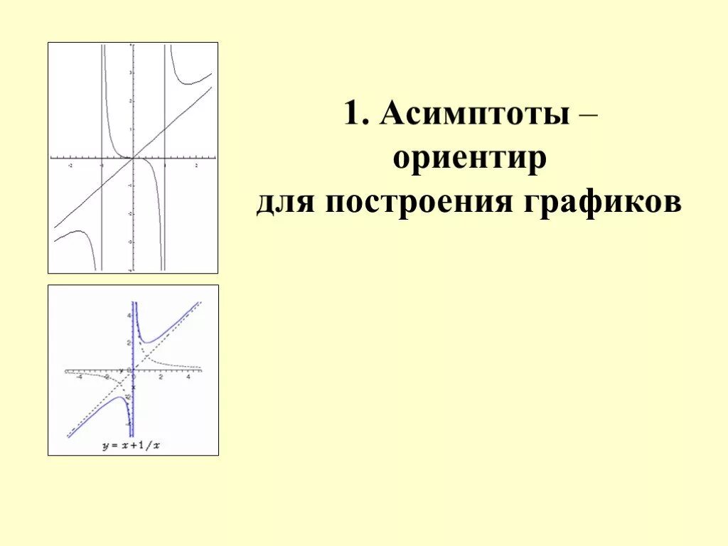 Построение асимптот. Графики с асимптотами. асимптоты кубической параболы. асимптоты функции. асимптоты графика функции презентация.