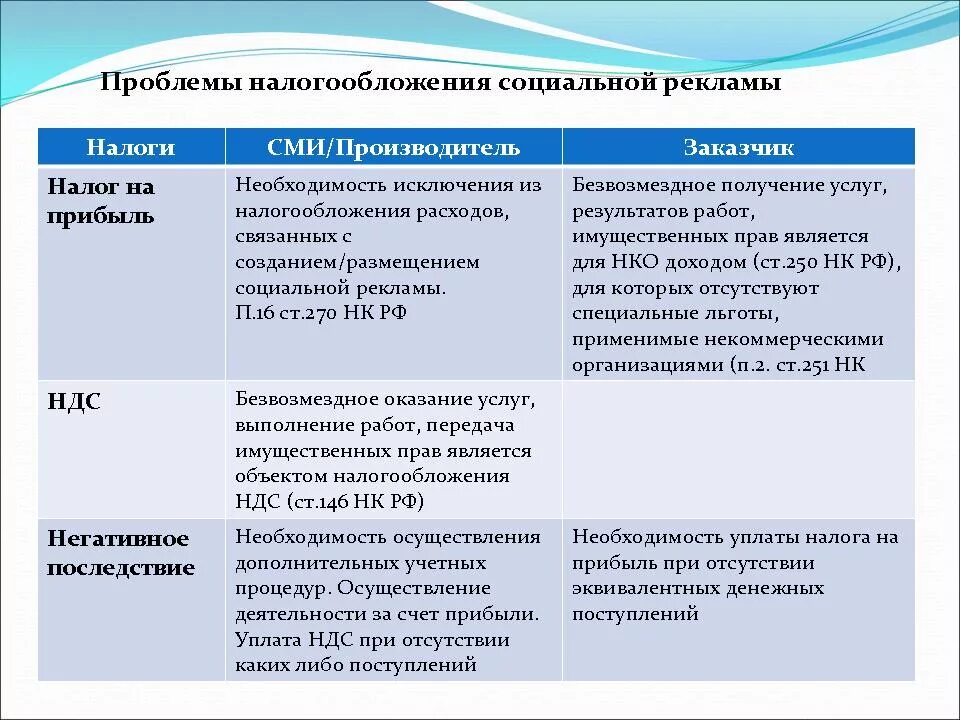 Проблемы некоммерческих организаций