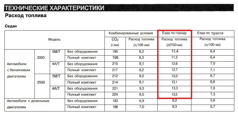 Расход 9.8. Mitsubishi Galant 8 расход топлива. Таблица форсунок Мицубиси. Нормы расхода топлива Митсубиси. Норма расходов топлива на Mitsubishi.