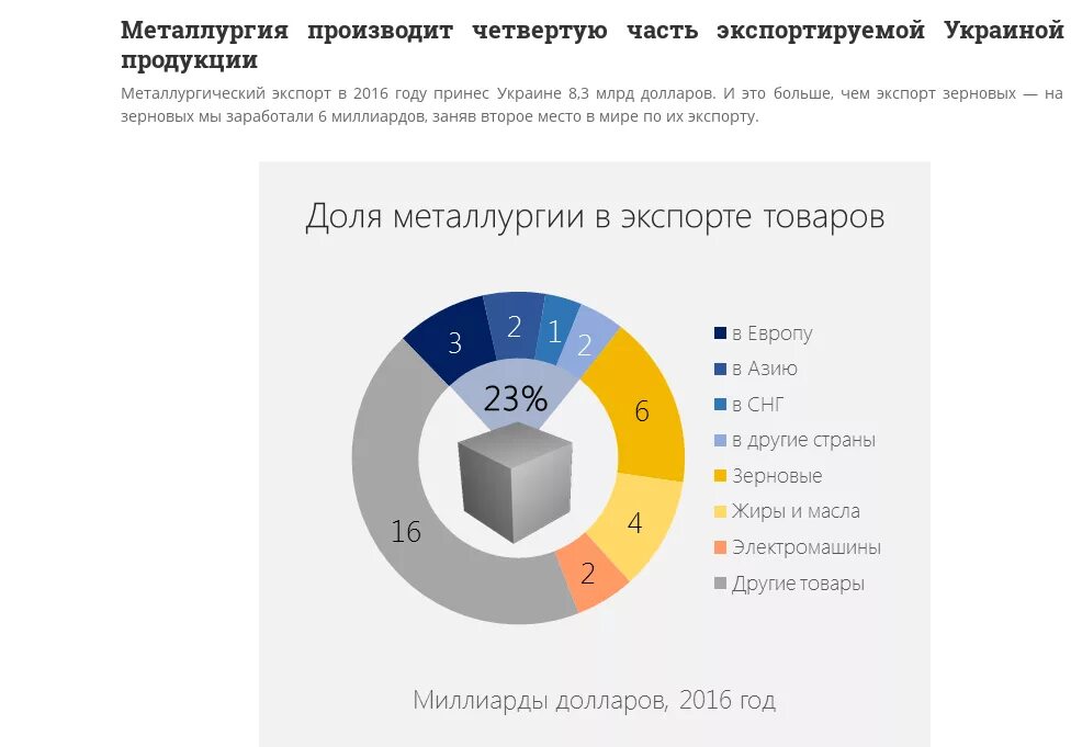 Экспорт металлургии в России. Экспортеры продукции цветных и черных металлов