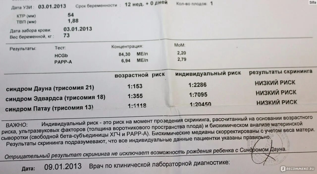 Синдром Эдвардса УЗИ 1 скрининг. Анализ на синдром Дауна. Анализ на Дауна при беременности. Анализ крови на дауна