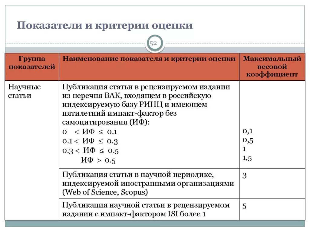 Основные показатели оценки результата. Критерии и показатели оценки. Критерий оценки показатель оценки. Критерии оценивания проценты и оценки. Показатели для оценки работы..