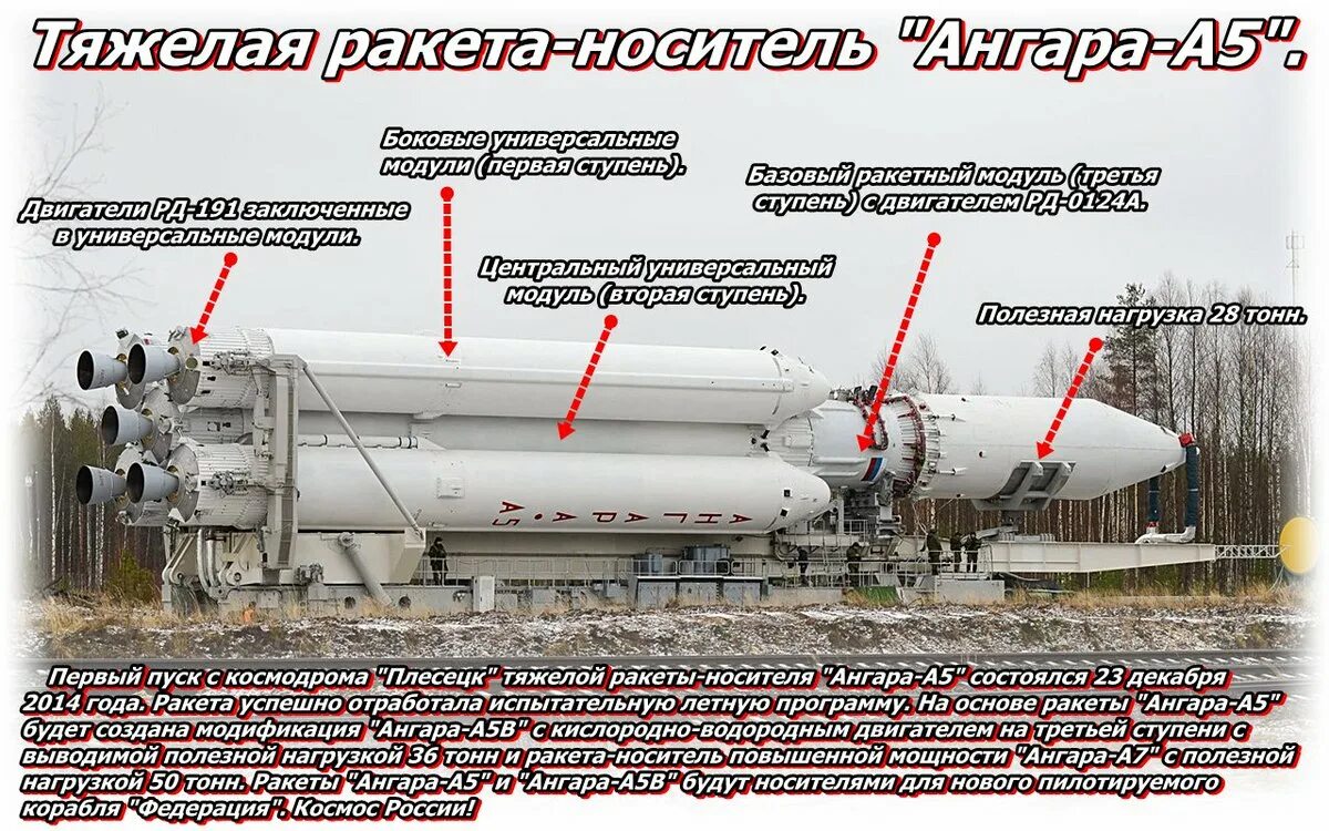 Ракета-носитель "Ангара-а5". Ангара а5 чертеж. Ангара 1.1 ракета-носитель. Ракета Ангара а5. Ангара а5 размеры