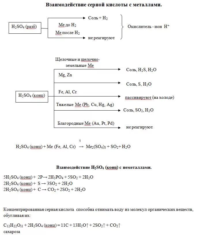 Таблица реакция серной кислоты. Взаимодействие концентрированной серной кислоты с металлами таблица. Свойства концентрированной серной кислоты схема. Химические свойства концентрированной серной кислоты. Схема взаимодействия концентрированной серной кислоты с металлами.