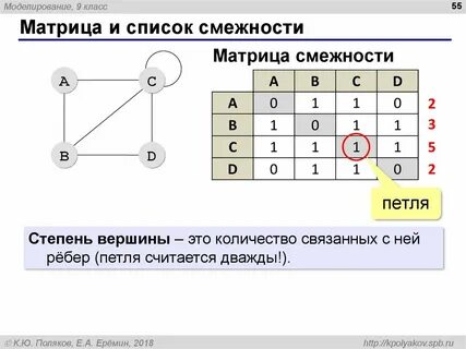 Тропы смежности