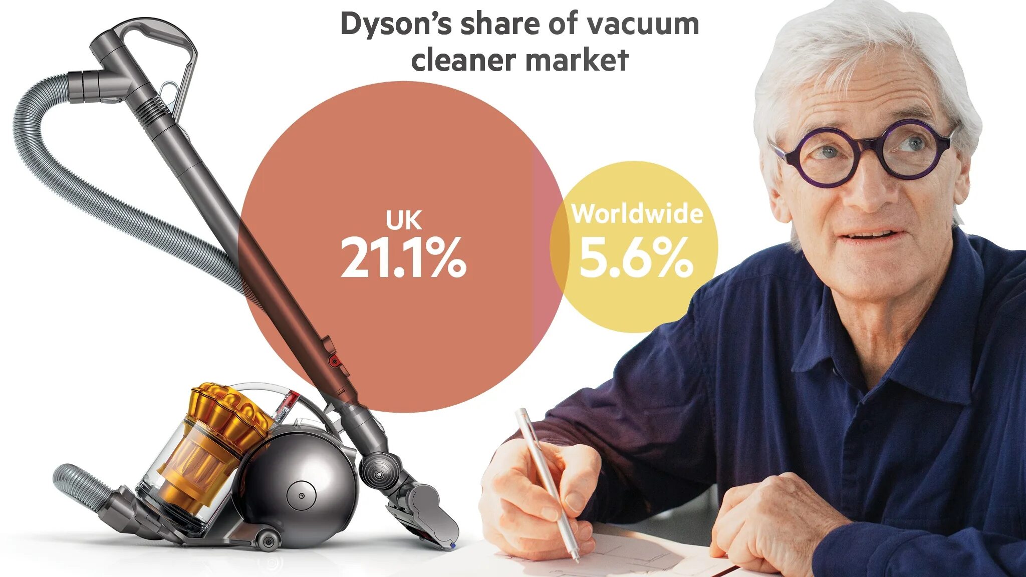 Дайсон маркет. Фримен Дайсон. Майлз Беннет Дайсон. Dyson products.