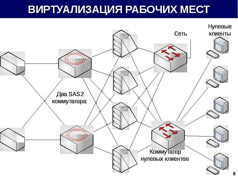 Виртуализация работы. Виртуализация работы