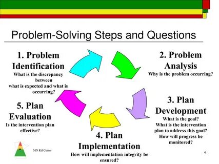 Problem solving