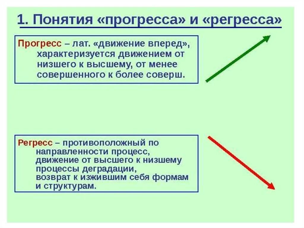 Регресс в прошлую. Понятие прогресса и регресса. Процесс и регресс. Прогресс понятие. Общественный Прогресс и общественный регресс.