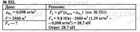 Определите подъемную силу поплавка