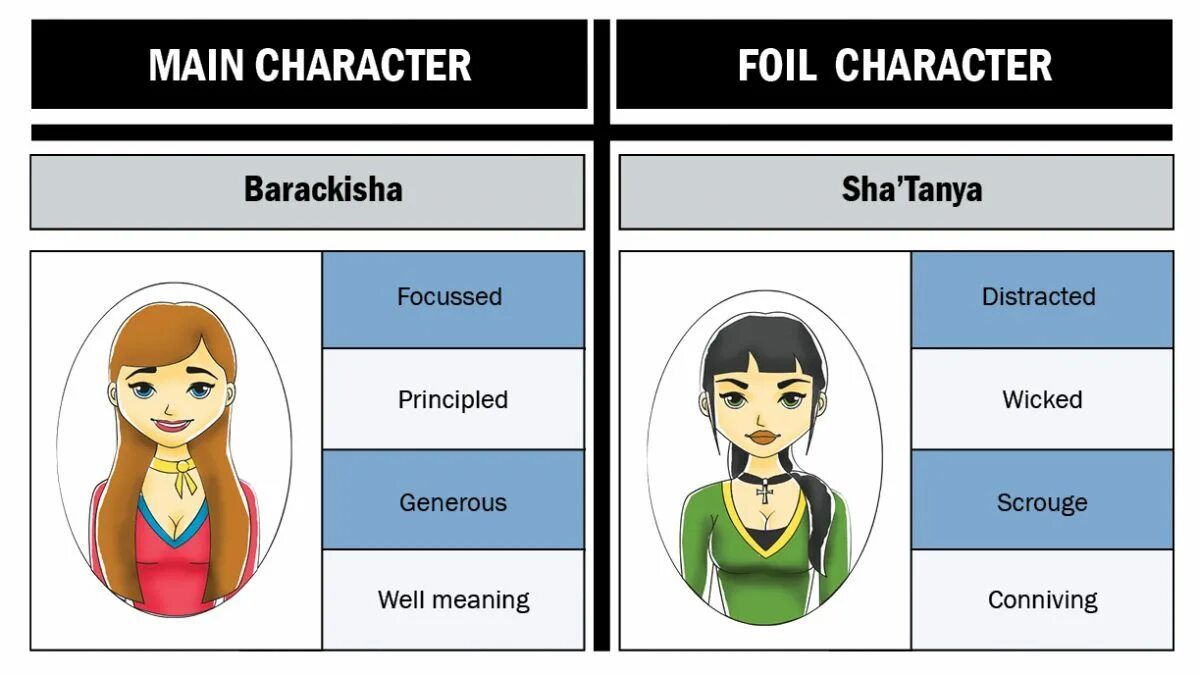 Character examples. Foil character. Character example. Foil character примеры. Character meaning.