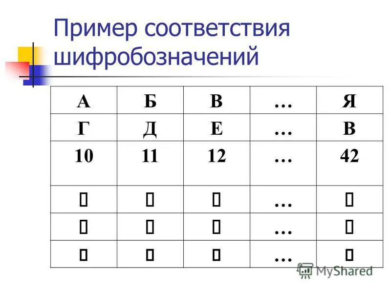 Пример соответствия статуса. Примеры соответствий. Соответствие пример. Что такое взаимооднозначное соответствие множеств. Результаты теста пример.