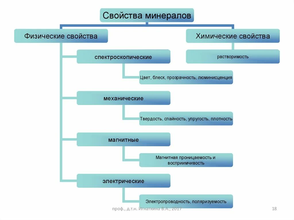 Управление качеством полезных ископаемых